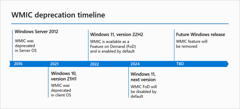 Windows 11 optional features interface showing the WMIC command-line utility