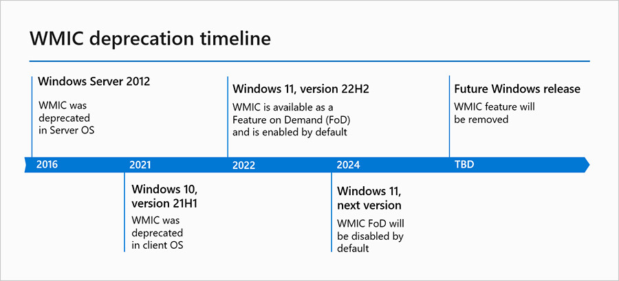 Microsoft drops WMIC from new Windows 11 installs citing security