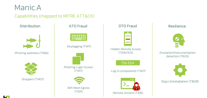 Manic Android malware utilizing offline mesh relay to steal data