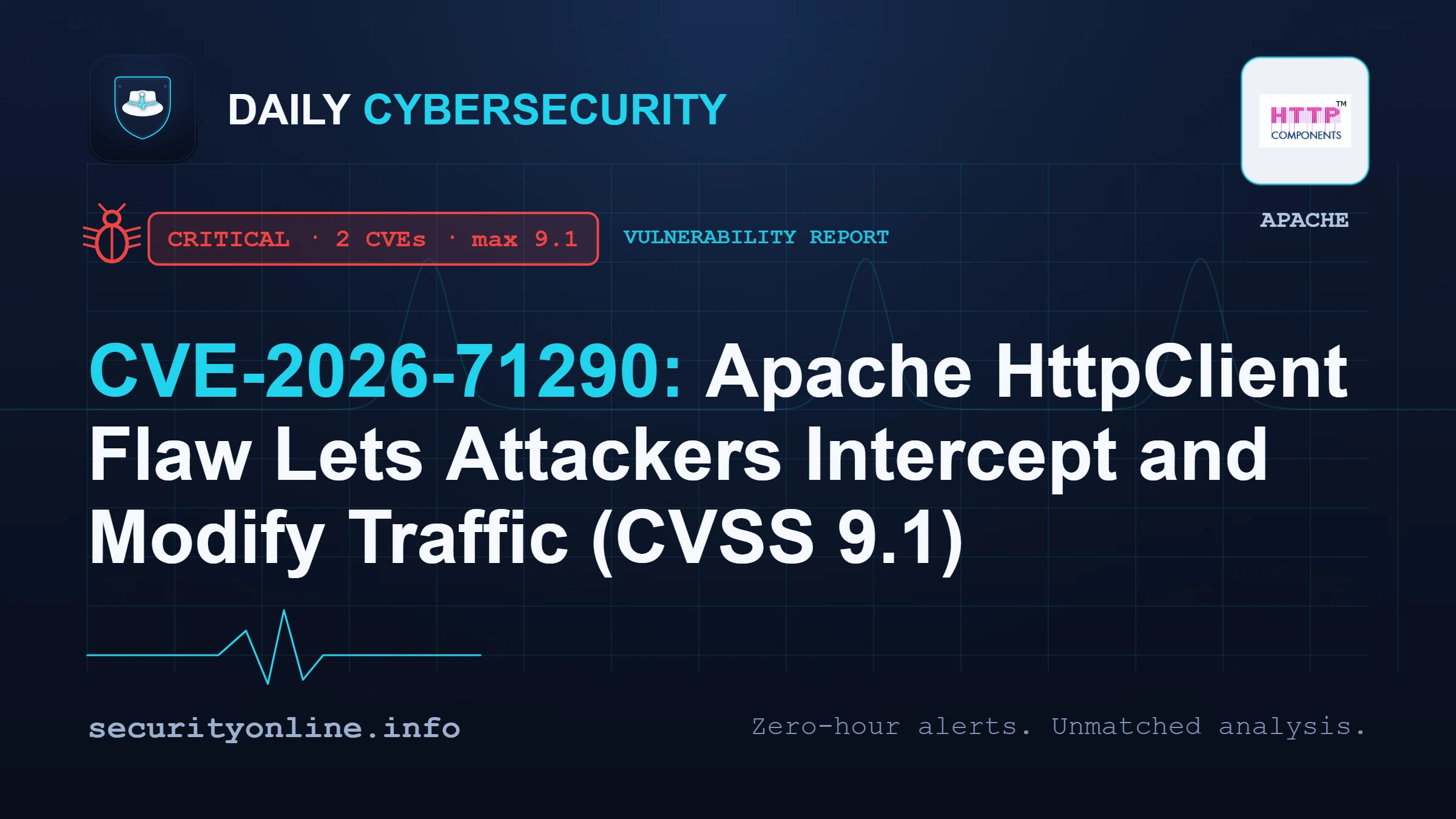 Apache HttpClient bug lets attackers hijack traffic, update urged