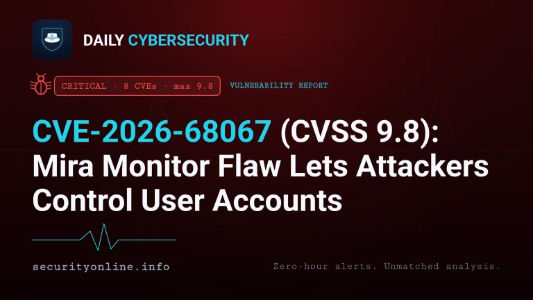 Mira Hormone Monitor vulnerability CVE-2026-68067 letting attackers control user accounts via a cloud login bypass
