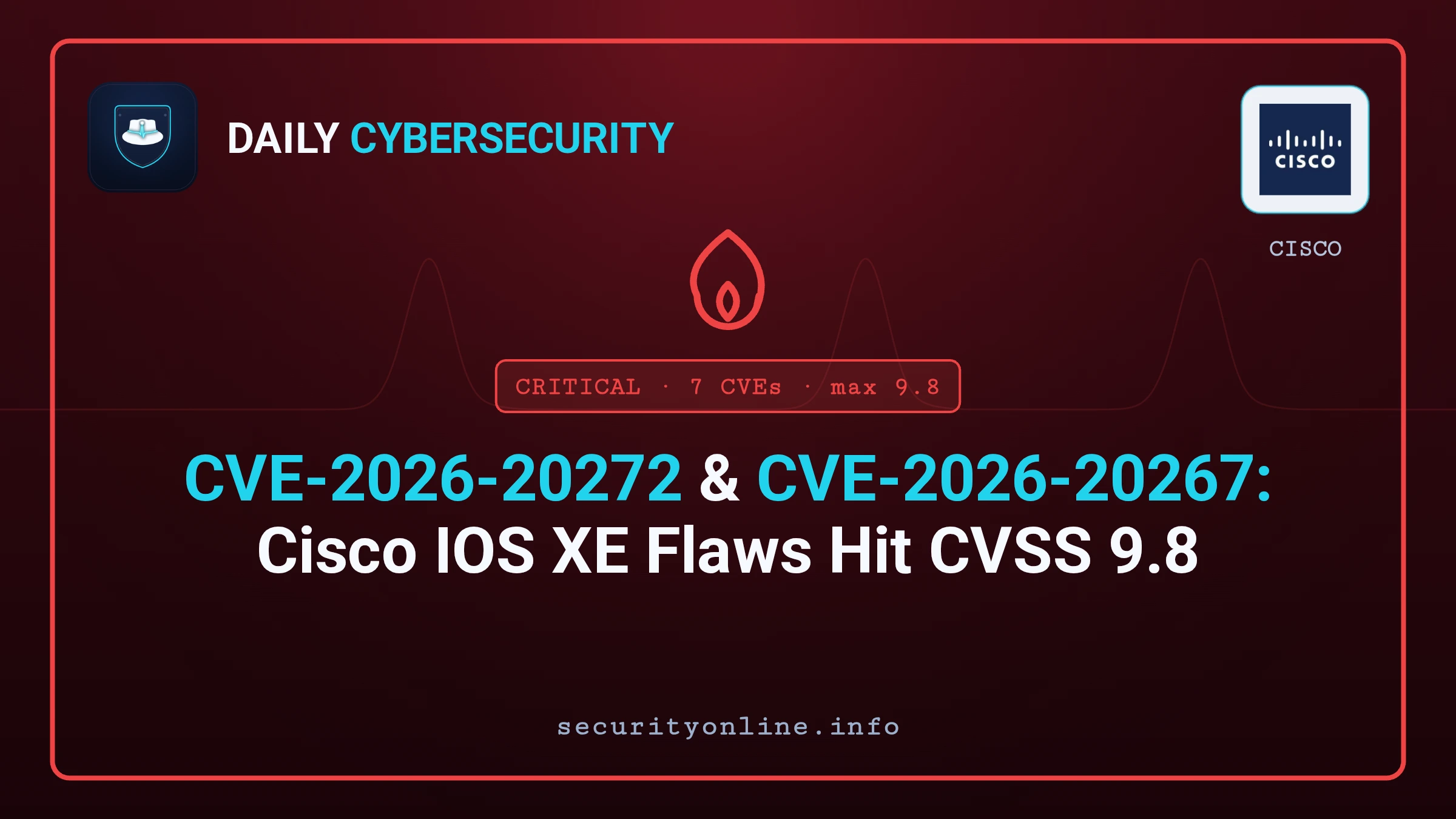 Cisco IOS XE vulnerability dashboard showing CVE-2026-20272 and CVE-2026-20267 critical CVSS 9.8 security advisory
