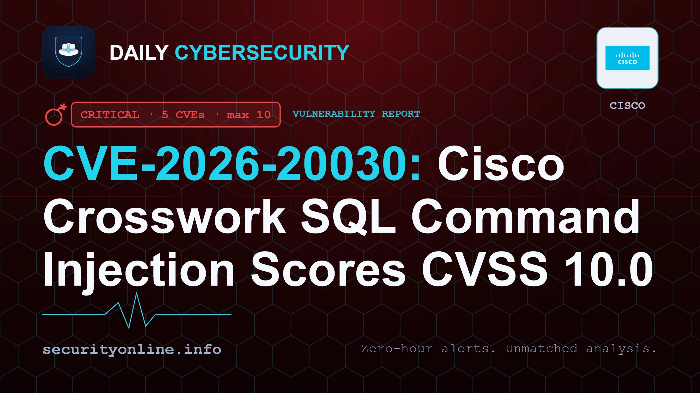 CVE-2026-20030: Cisco Crosswork SQL Command Injection Scores CVSS 10.0
