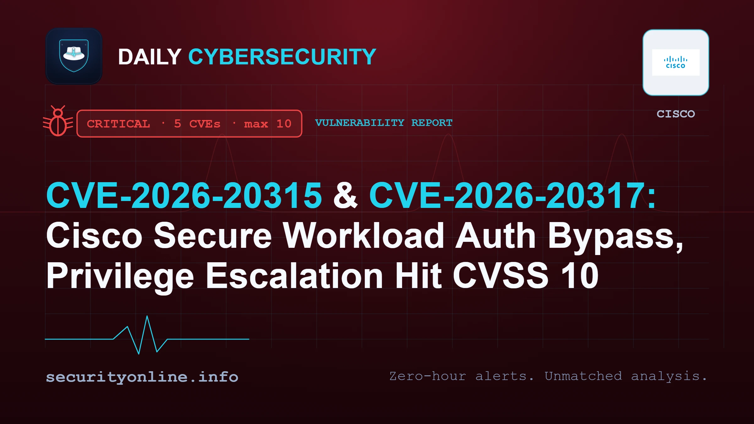 CVE-2026-20315 & CVE-2026-20317: Cisco Secure Workload Auth Bypass, Privilege Escalation Hit CVSS 10