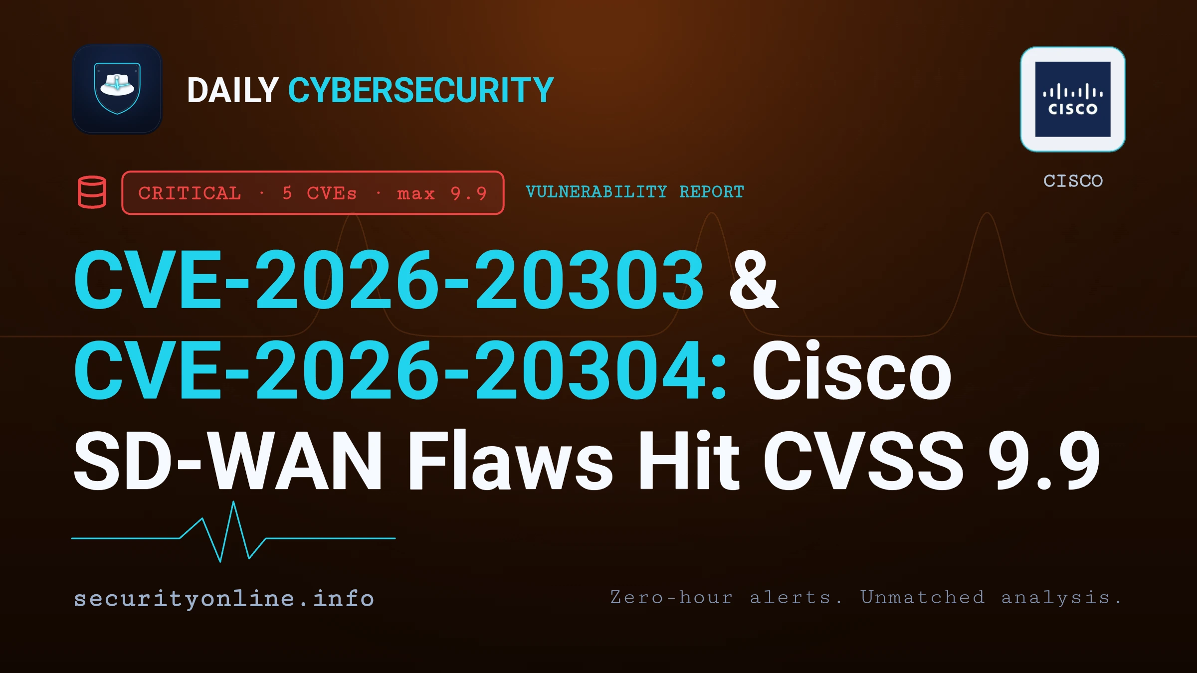 Cisco Catalyst SD-WAN vulnerability dashboard showing CVE-2026-20303 and CVE-2026-20304 critical CVSS 9.9 advisory