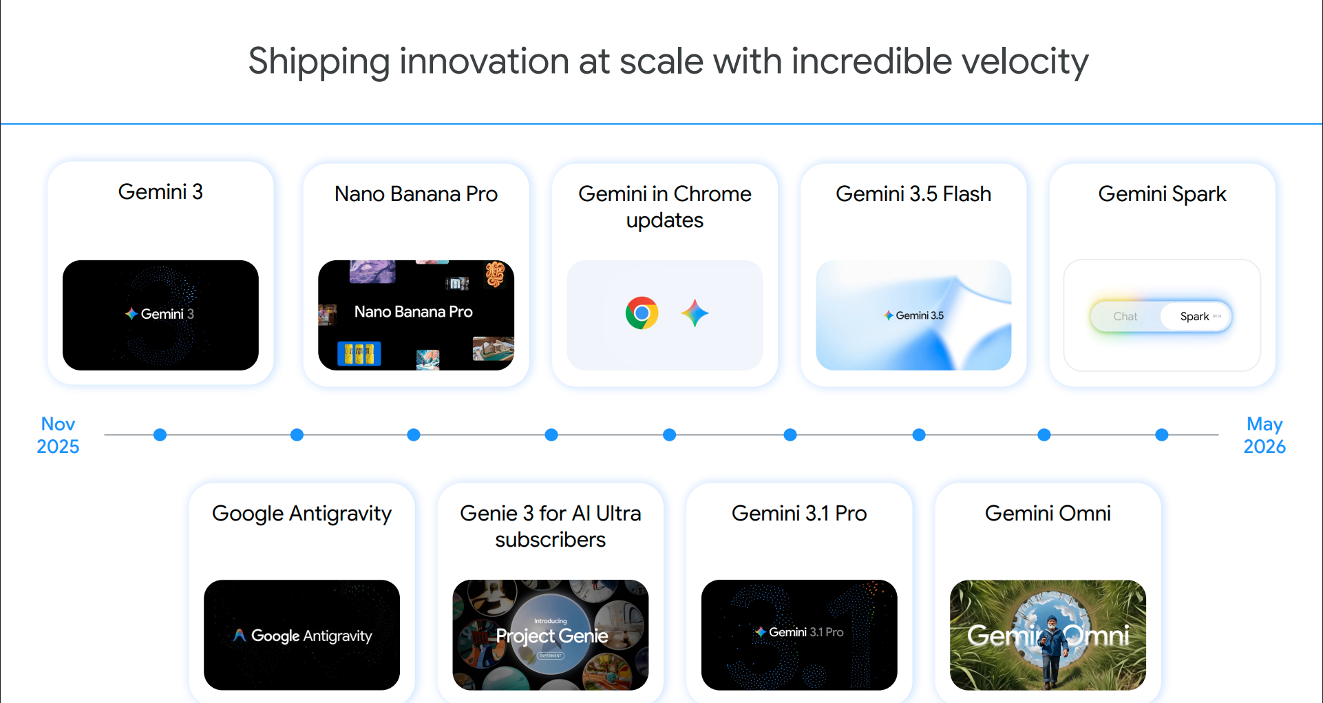 Alphabet Q2 2026 Profits Soar on AI Cloud Boom and Gemini Push
