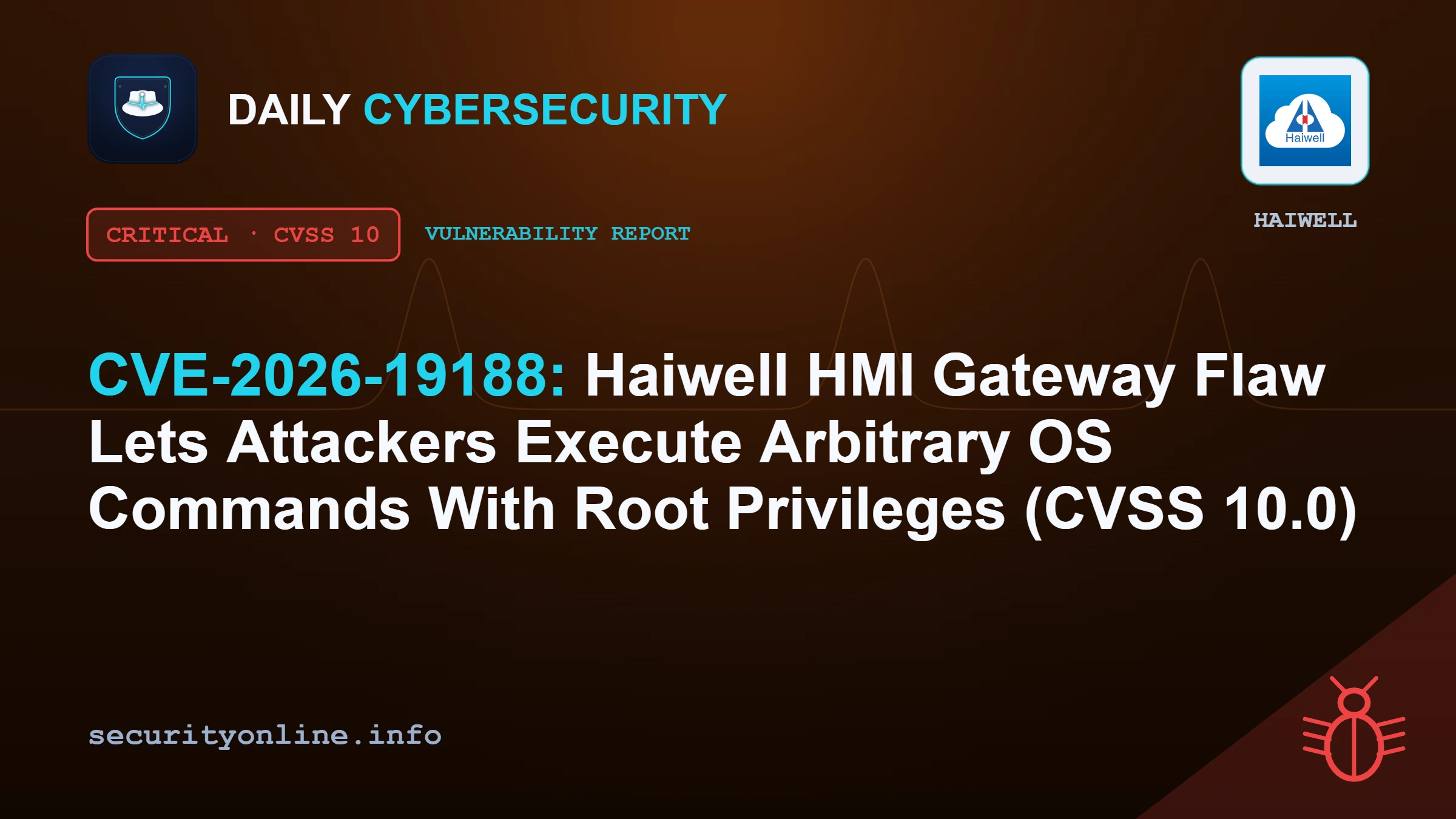 CVE-2026-19188: Haiwell HMI Gateway Flaw Lets Attackers Execute Arbitrary OS Commands With Root Privileges (CVSS 10.0)