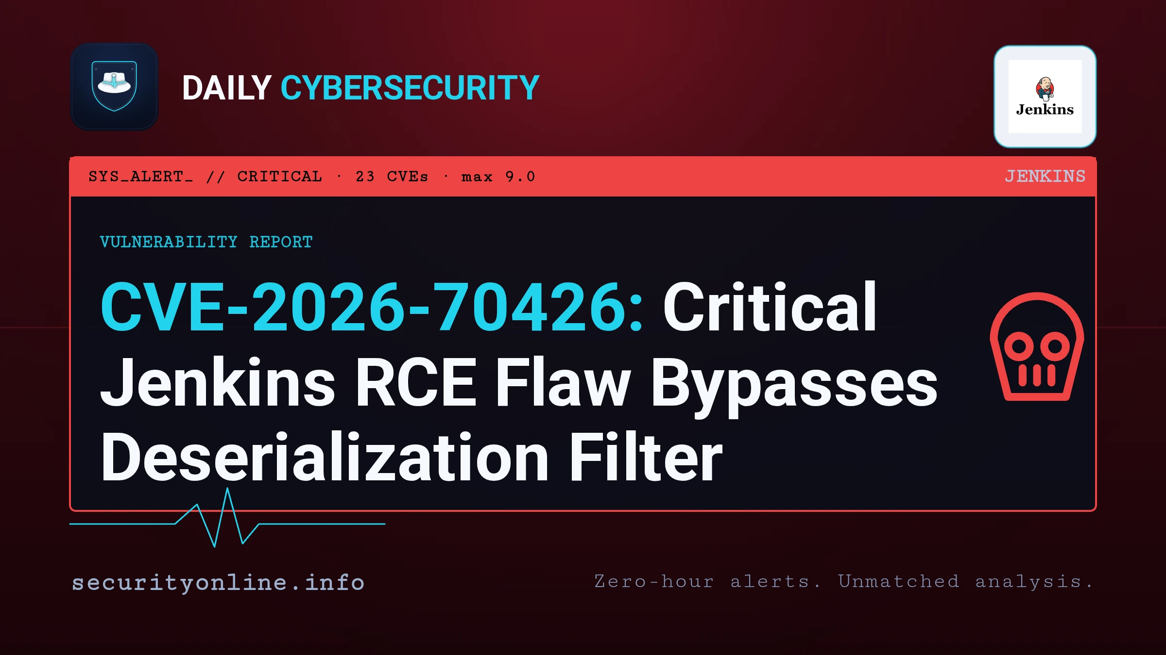 Critical Jenkins vulnerability CVE-2026-70426 lets attackers bypass the JEP-200 filter and run code on the controller. Patch now.
