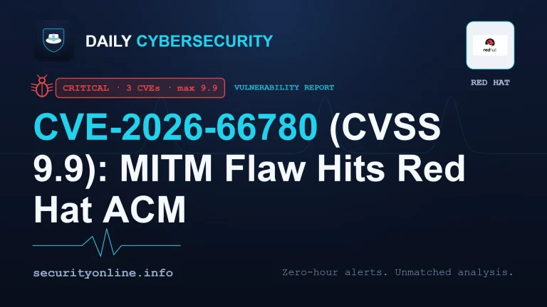 Red Hat vulnerability CVE-2026-66780 CVSS 9.9 man-in-the-middle attack across a Kubernetes cluster mesh diagram