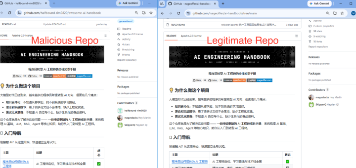 Fake AI tools malware in a GitHub infostealer campaign targeting developers