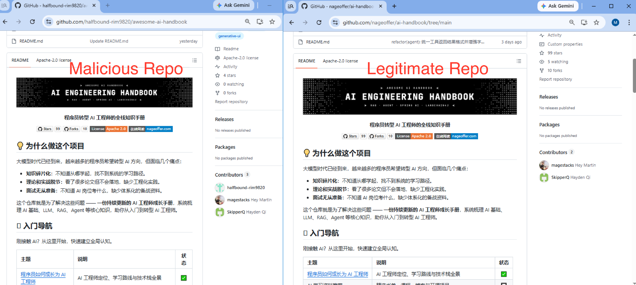 Fake AI Tools Malware Targets Developers Through GitHub