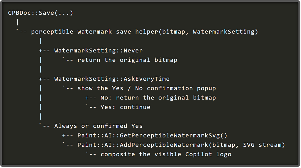 Microsoft InvisMark invisible watermark AI image Paint Photos reverse engineering