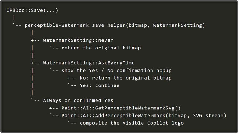 Microsoft InvisMark invisible watermark AI image Paint Photos reverse engineering