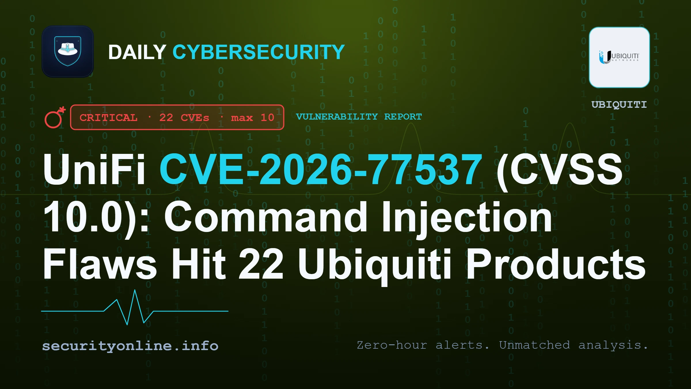 UniFi CVE-2026-77537 (CVSS 10.0): Command Injection Flaws Hit 22 Ubiquiti Products