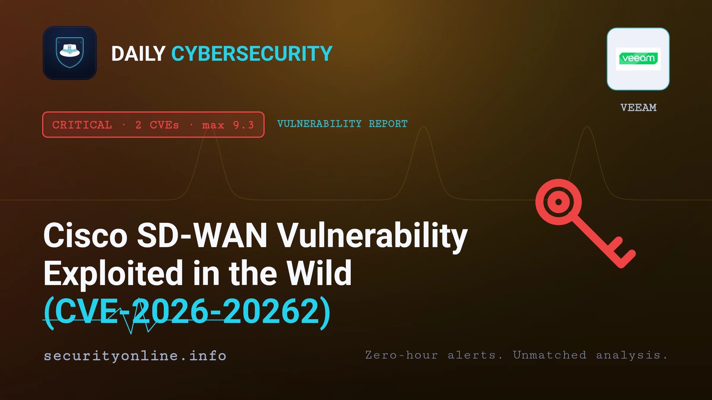 Veeam Patches Critical SMB Auth Flaw and Cleartext Credential Bug