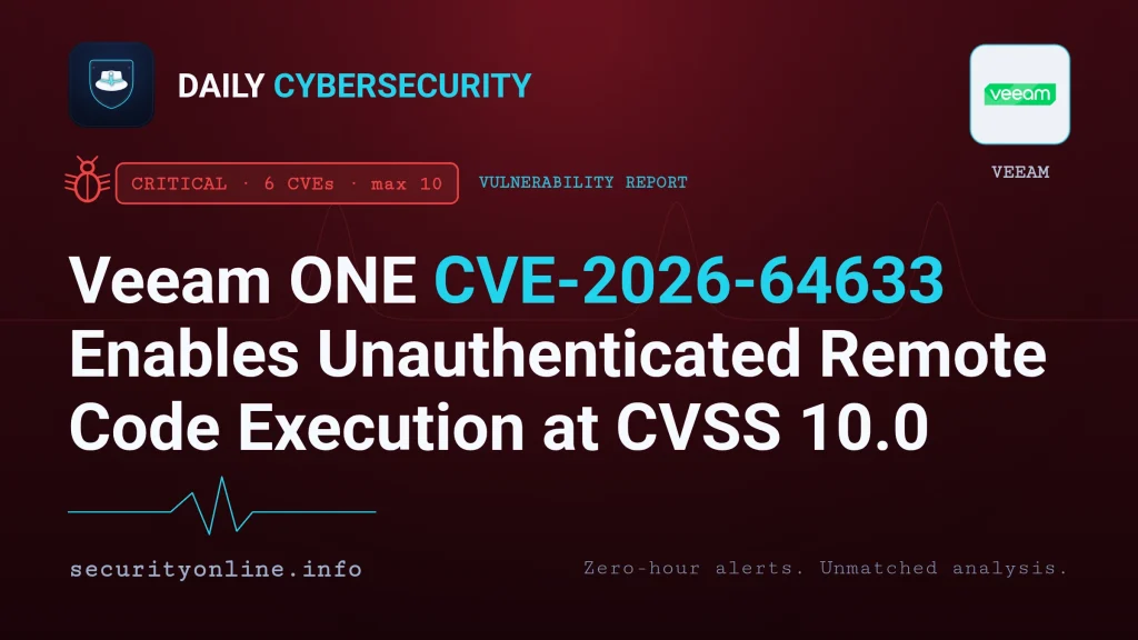 Veeam ONE vulnerability CVE-2026-64633 unauthenticated remote code execution CVSS 10.0 security update