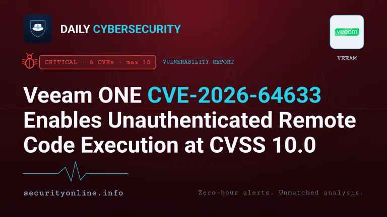 Veeam ONE vulnerability CVE-2026-64633 unauthenticated remote code execution CVSS 10.0 security update