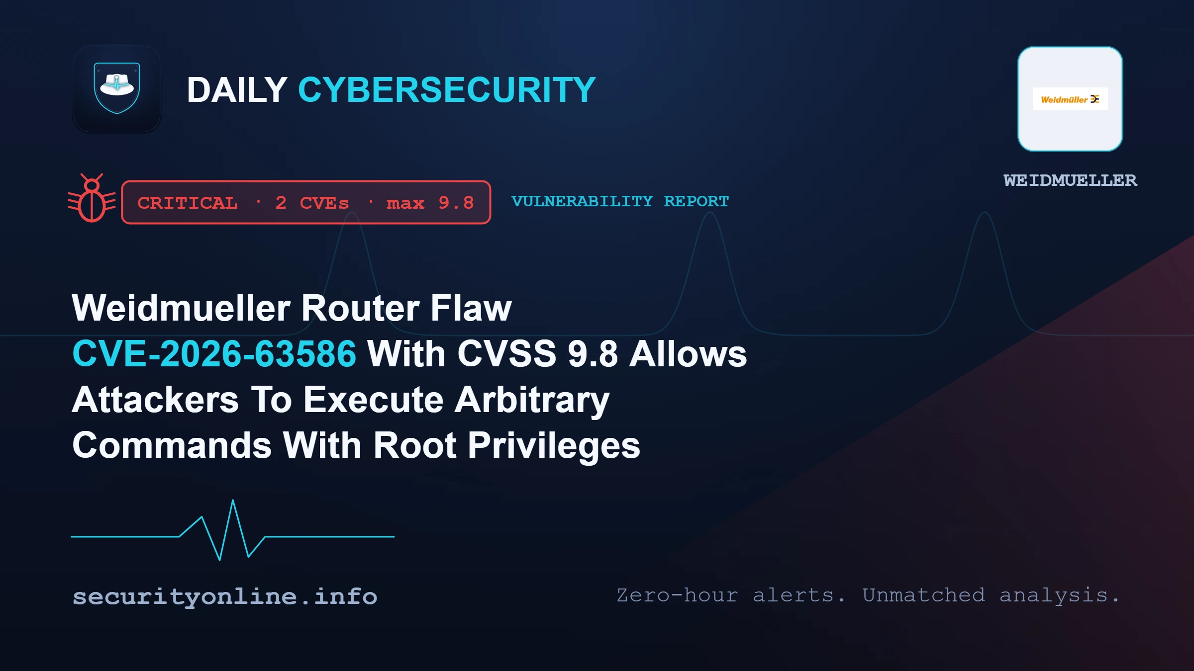 A diagram showing the Weidmueller router flaw CVE-2026-63586 exploitation process.