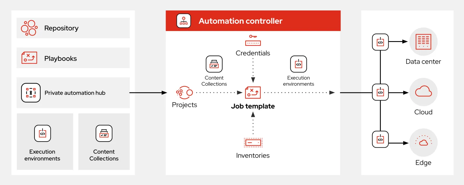 Red Hat Fixes Critical Ansible Flaws Enabling Control Plane Takeover