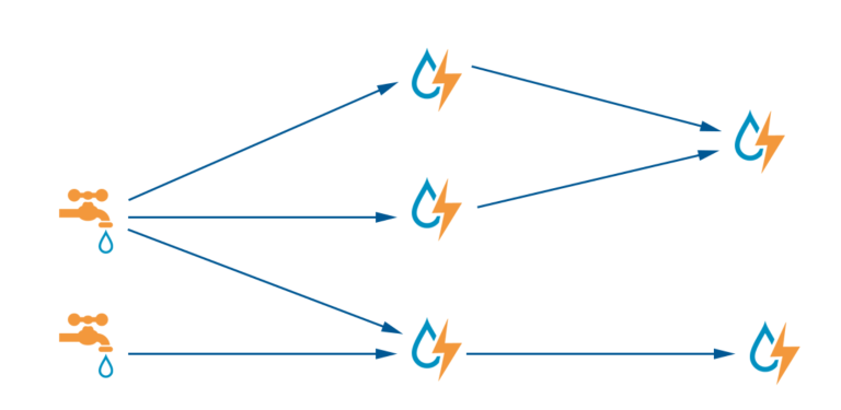 Diagram of critical Apache Storm vulnerabilities and Apache Storm vulnerabilities architecture