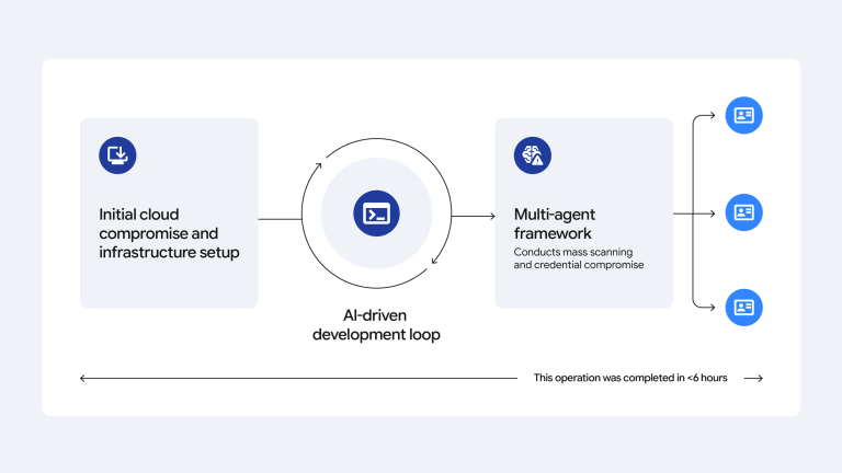 Adversarial AI threats mapping AI credential harvesting