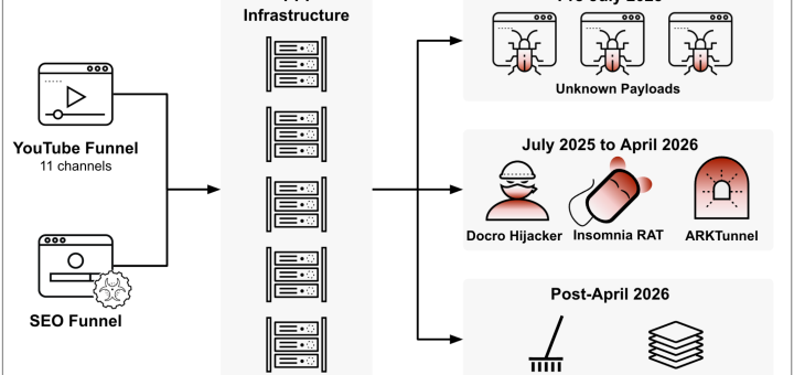 OfferLoader malware diagram showing the OfferLoader malware campaign infection flow