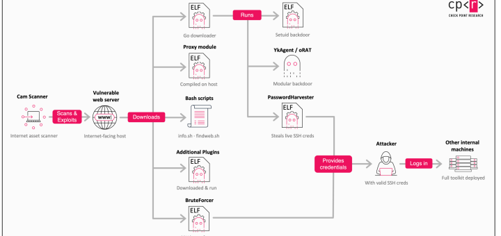Gambling Goblin campaign targeting government servers with Gambling Goblin malware