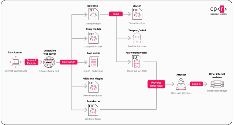 Gambling Goblin campaign targeting government servers with Gambling Goblin malware