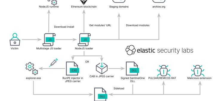 Diagram of Brazilian KREMLIN banking malware showing how KREMLIN banking malware installs malicious browser extensions