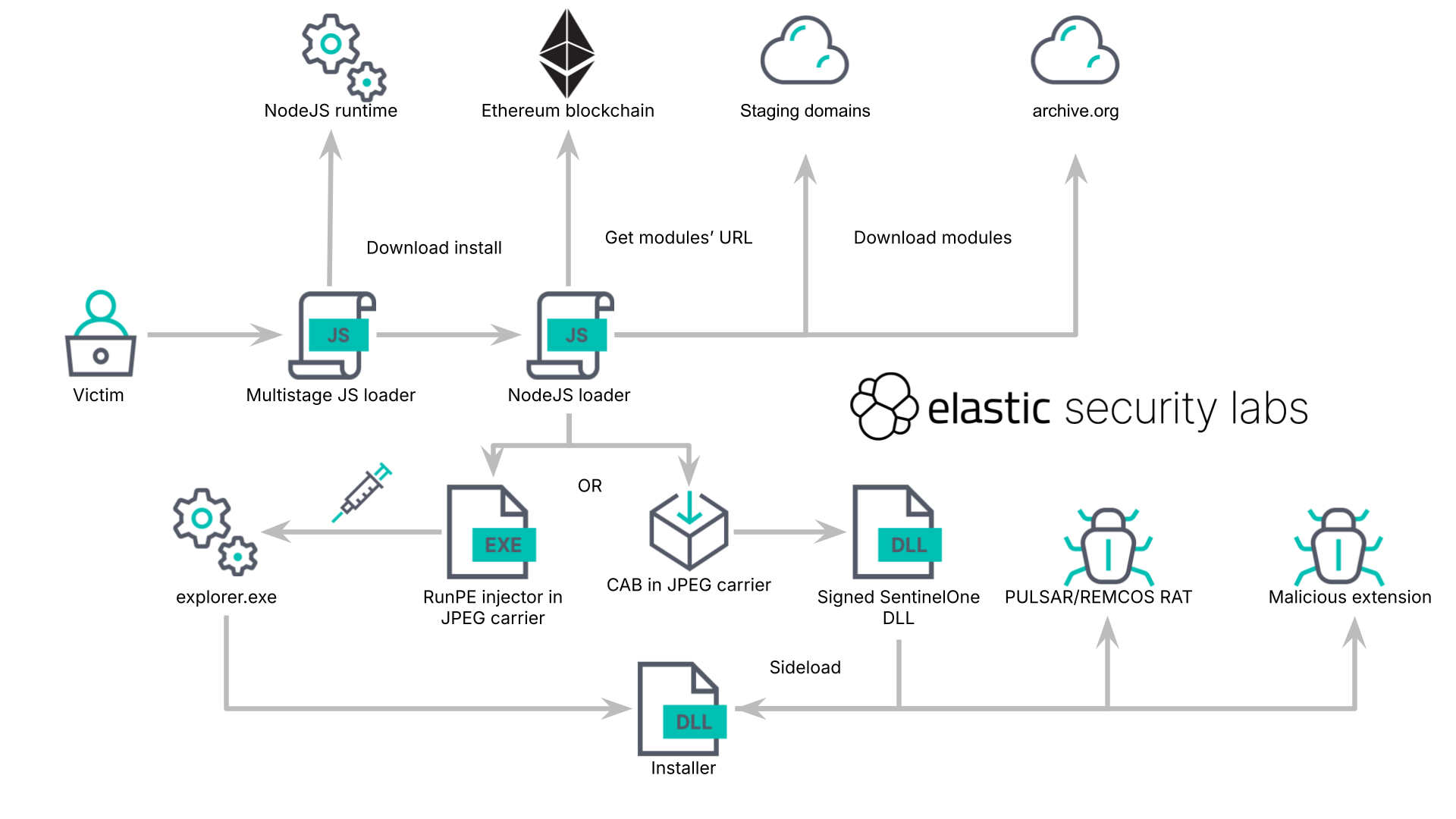 KREMLIN Malware Targets Brazilian Banks Through Chrome Extensions