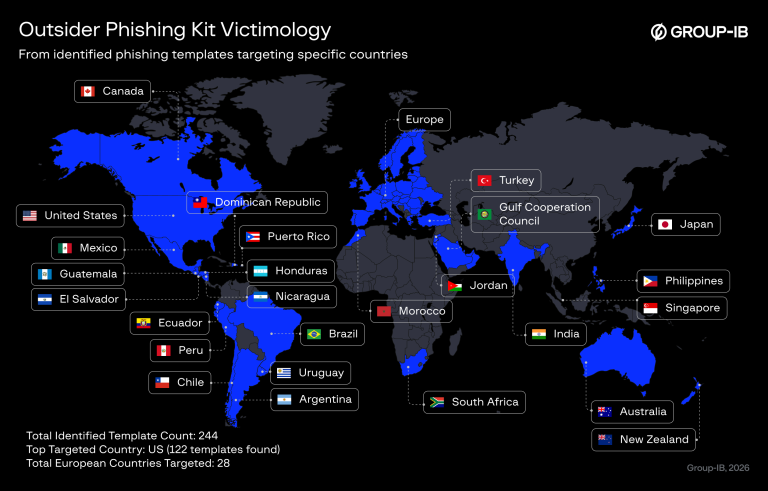 Outsider Phishing Kit tracking panel and ChenLun Outsider PhaaS kit dashboard