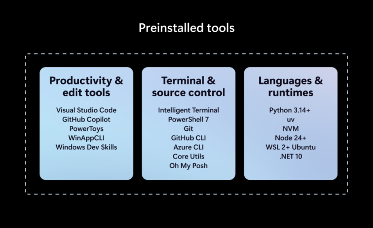 Microsoft Project Zenith ready-to-code Windows 11 developer experience with preinstalled tools