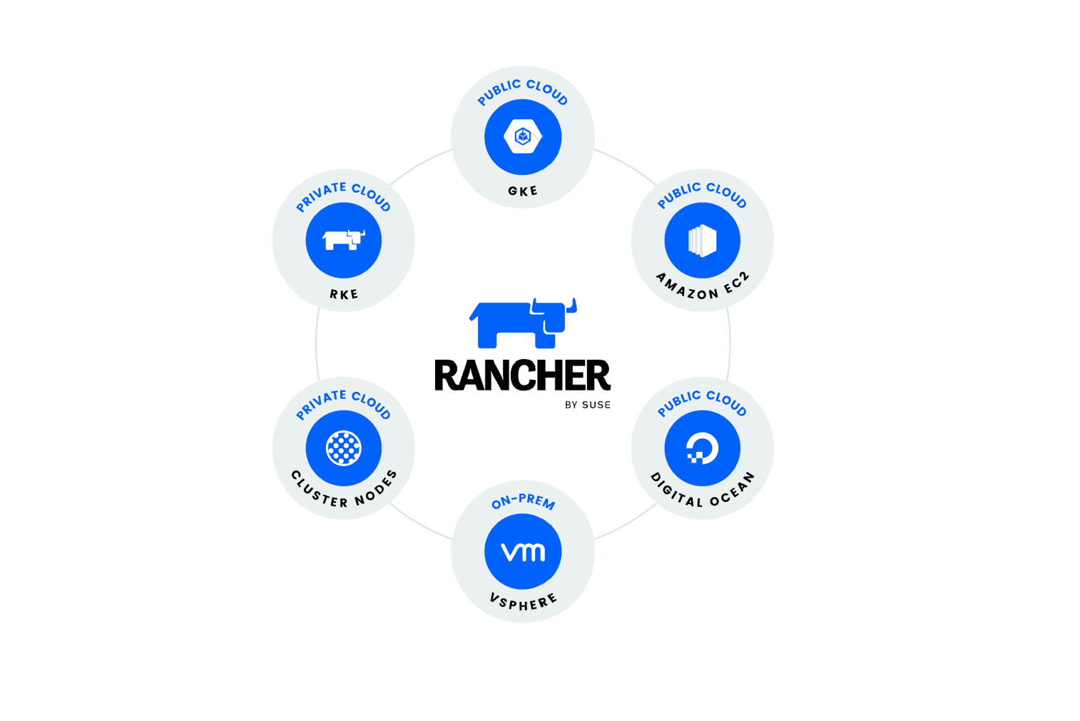Critical Flaws Put VeloCloud, BIG-IP and Rancher Systems at Risk