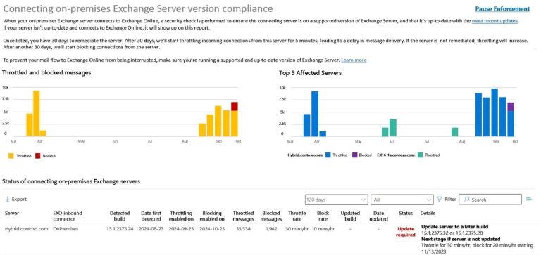 Exchange Online blocking outdated Exchange Server 2016 and 2019 in hybrid mail flow