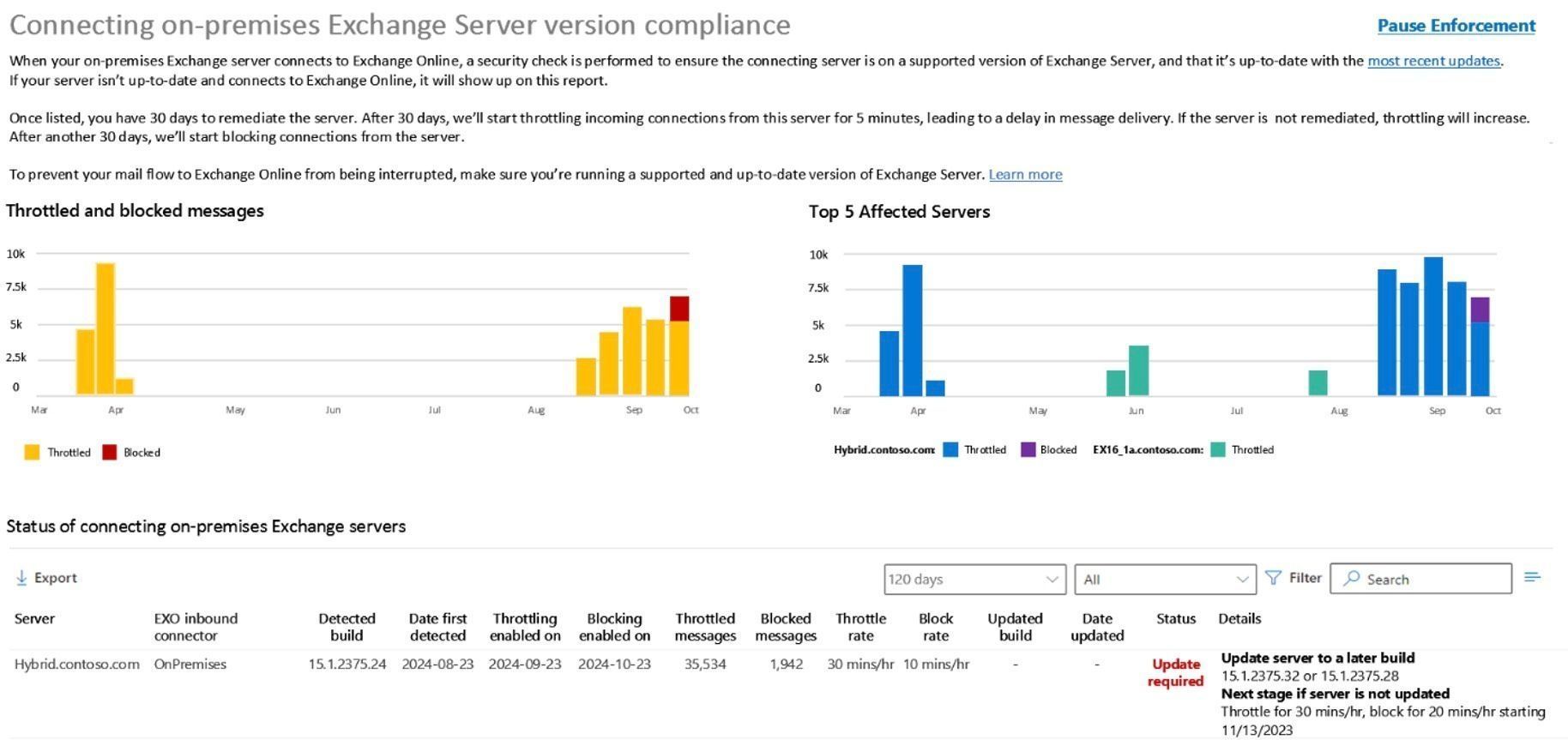 Microsoft to Block Outdated Exchange Servers from Cloud Email