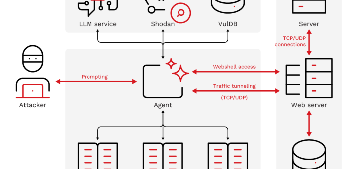 BREEZE COMET threat actor executing BREEZE COMET threat actor attacks on payment systems