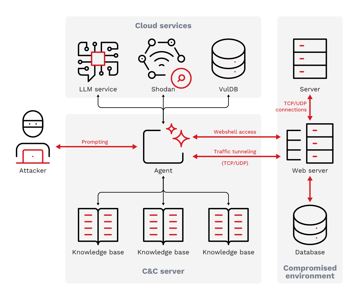 BREEZE COMET threat actor executing BREEZE COMET threat actor attacks on payment systems