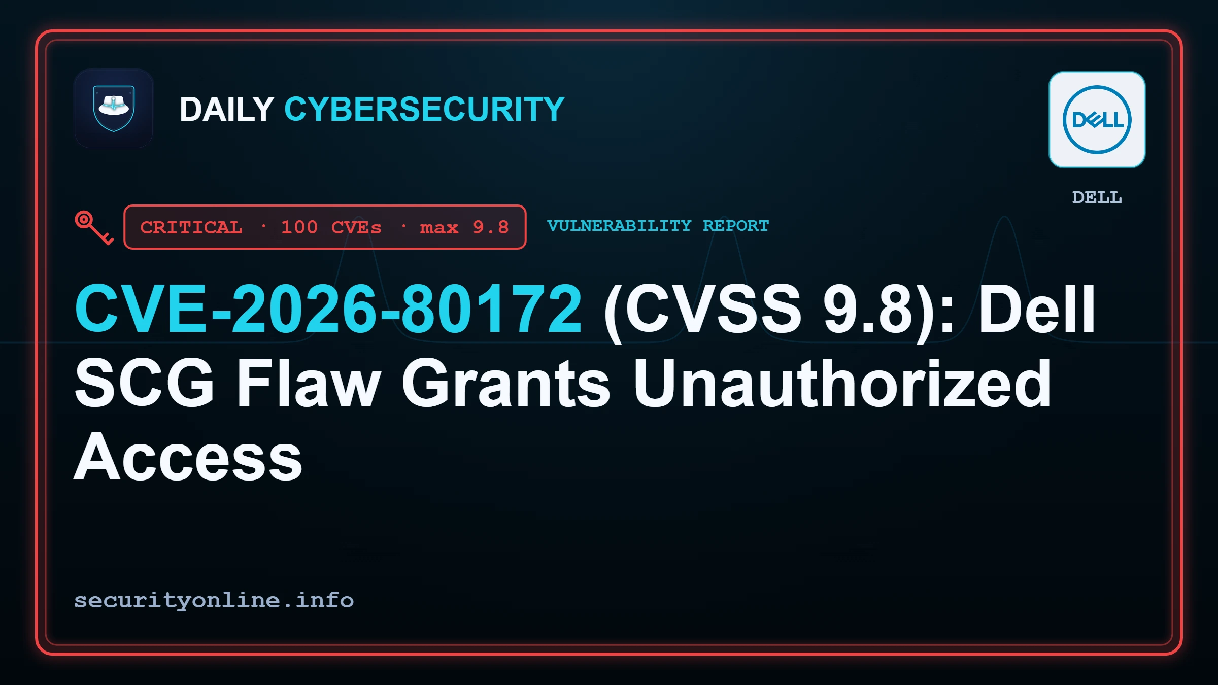 Dell Secure Connect Gateway vulnerability CVE-2026-80172 allowing unauthenticated attackers to forge admin tokens and gain unauthorized access