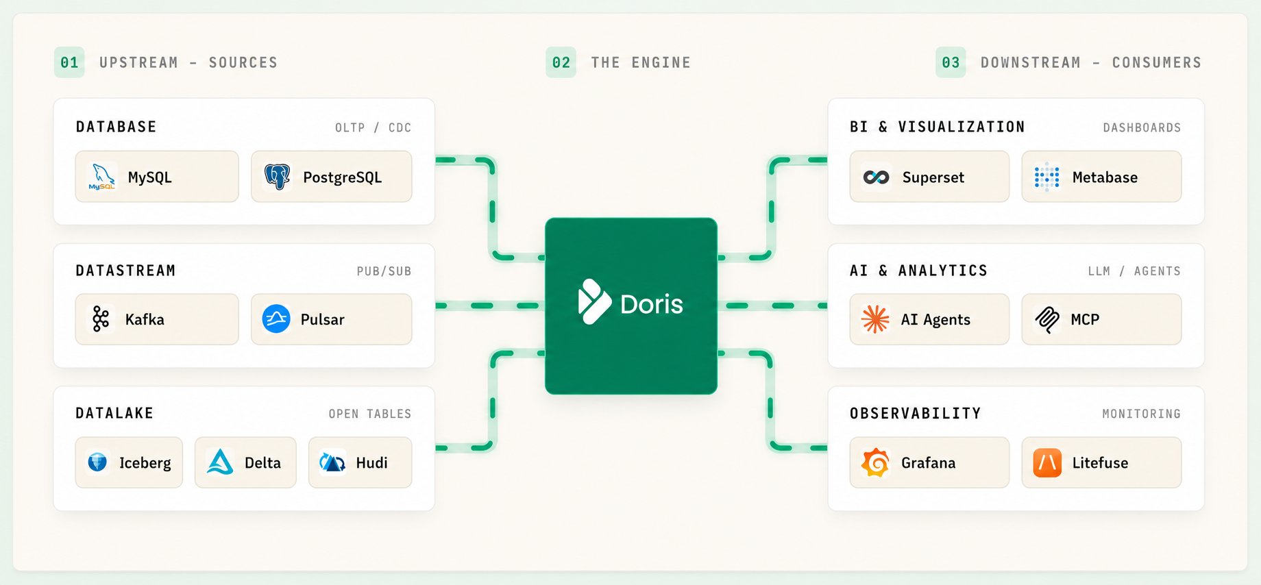Apache Doris Flaws Expose Cluster Details and Risk Code Execution