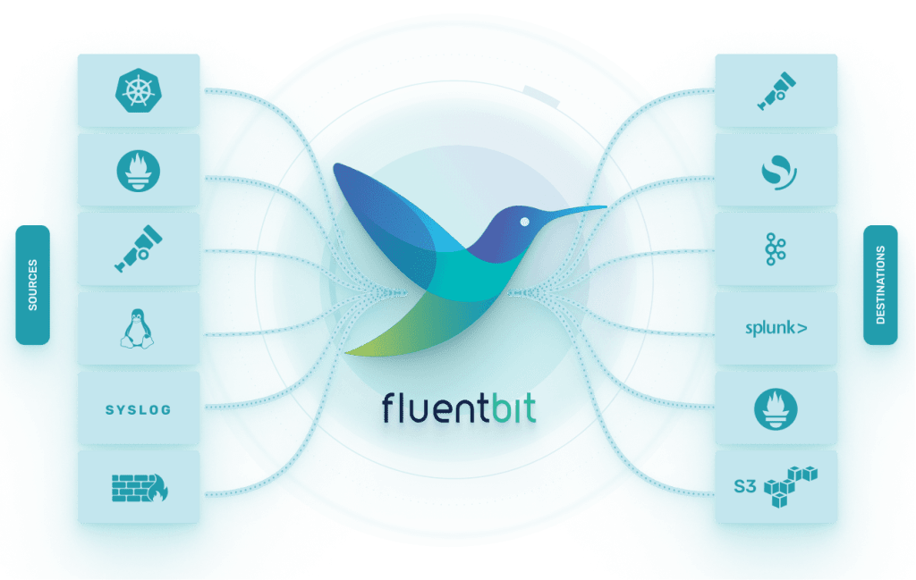 Diagram of the critical Fluent Bit vulnerability CVE-2026-61674 buffer overflow