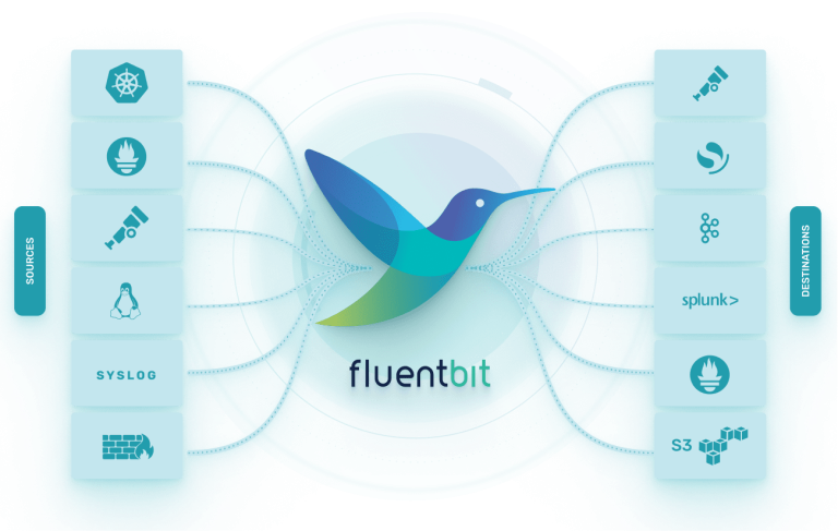 Diagram of the critical Fluent Bit vulnerability CVE-2026-61674 buffer overflow
