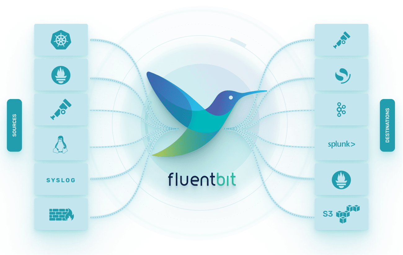 Critical Fluent Bit Flaw Exposes Forwarding Agents to Root RCE