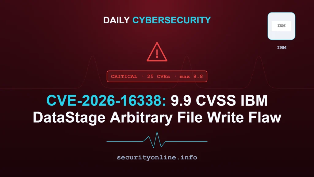 IBM DataStage vulnerabilities and critical IBM DataStage vulnerabilities diagram