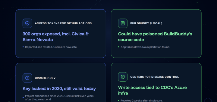 Diagram showing leaked GitHub App private keys and how GitHub App private keys compromise repositories