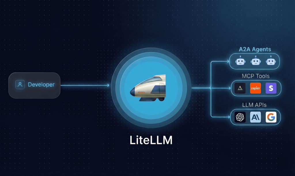 CVE-2026-35029 Exploited for Full LiteLLM Server Takeover