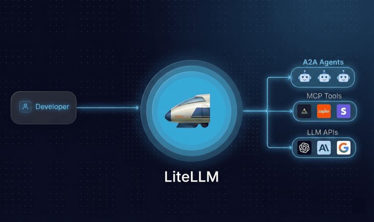 LiteLLM vulnerability diagram showing LiteLLM vulnerability server takeover risks