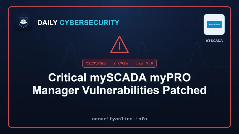 mySCADA myPRO Manager vulnerabilities