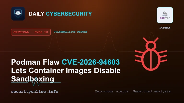 Podman vulnerability CVE-2026-94603 letting a checkpoint image annotation override container sandbox settings in podman run