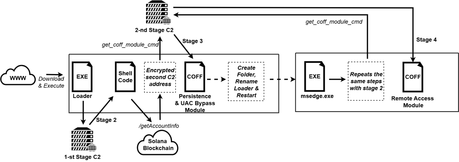 MovieReaper Malware Uses Pirated Films to Target Hundreds Worldwide