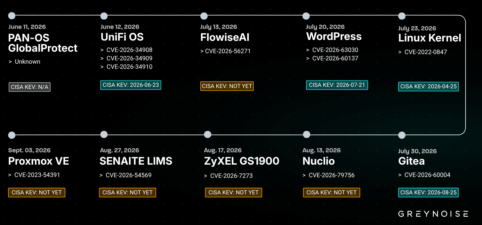 Chinese Actor Breached 49 Organisations Using WordPress Web Shell